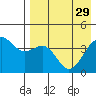 Udamat Bay tide chart for Saturday, April 29, 2023