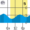 Udamat Bay tide chart for Wednesday, April 5, 2023