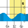 Udamat Bay tide chart for Thursday, April 6, 2023