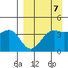 Udamat Bay tide chart for Friday, April 7, 2023