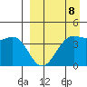 Udamat Bay tide chart for Saturday, April 8, 2023