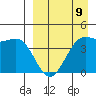 Udamat Bay tide chart for Sunday, April 9, 2023