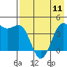 Udamat Bay tide chart for Thursday, May 11, 2023