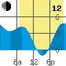 Udamat Bay tide chart for Friday, May 12, 2023