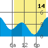 Udamat Bay tide chart for Sunday, May 14, 2023