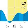 Udamat Bay tide chart for Wednesday, May 17, 2023