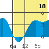 Udamat Bay tide chart for Thursday, May 18, 2023