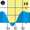 Udamat Bay tide chart for Friday, May 19, 2023