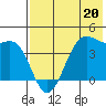 Udamat Bay tide chart for Saturday, May 20, 2023