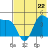 Udamat Bay tide chart for Monday, May 22, 2023