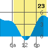 Udamat Bay tide chart for Tuesday, May 23, 2023