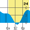 Udamat Bay tide chart for Wednesday, May 24, 2023