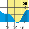 Udamat Bay tide chart for Thursday, May 25, 2023