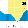 Udamat Bay tide chart for Friday, May 26, 2023