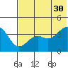 Udamat Bay tide chart for Tuesday, May 30, 2023