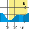 Udamat Bay tide chart for Wednesday, May 3, 2023