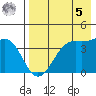 Udamat Bay tide chart for Friday, May 5, 2023