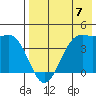 Udamat Bay tide chart for Sunday, May 7, 2023