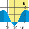 Udamat Bay tide chart for Monday, May 8, 2023