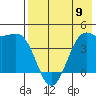 Udamat Bay tide chart for Tuesday, May 9, 2023