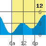Udamat Bay tide chart for Monday, June 12, 2023