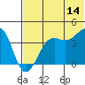 Udamat Bay tide chart for Wednesday, June 14, 2023