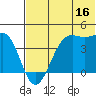 Udamat Bay tide chart for Friday, June 16, 2023