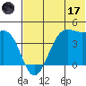 Udamat Bay tide chart for Saturday, June 17, 2023
