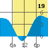 Udamat Bay tide chart for Monday, June 19, 2023