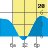 Udamat Bay tide chart for Tuesday, June 20, 2023