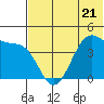 Udamat Bay tide chart for Wednesday, June 21, 2023