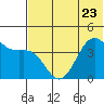 Udamat Bay tide chart for Friday, June 23, 2023