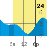 Udamat Bay tide chart for Saturday, June 24, 2023