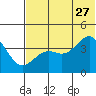 Udamat Bay tide chart for Tuesday, June 27, 2023