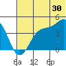 Udamat Bay tide chart for Friday, June 30, 2023