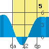 Udamat Bay tide chart for Monday, June 5, 2023