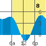 Udamat Bay tide chart for Thursday, June 8, 2023