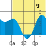 Udamat Bay tide chart for Friday, June 9, 2023
