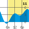 Udamat Bay tide chart for Tuesday, July 11, 2023