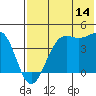 Udamat Bay tide chart for Friday, July 14, 2023