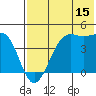 Udamat Bay tide chart for Saturday, July 15, 2023