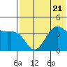 Udamat Bay tide chart for Friday, July 21, 2023