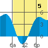 Udamat Bay tide chart for Wednesday, July 5, 2023
