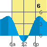 Udamat Bay tide chart for Thursday, July 6, 2023