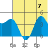 Udamat Bay tide chart for Friday, July 7, 2023