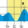Udamat Bay tide chart for Saturday, July 8, 2023