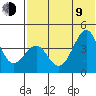 Udamat Bay tide chart for Sunday, July 9, 2023