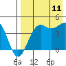 Udamat Bay tide chart for Friday, August 11, 2023