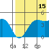 Udamat Bay tide chart for Tuesday, August 15, 2023
