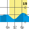Udamat Bay tide chart for Saturday, August 19, 2023